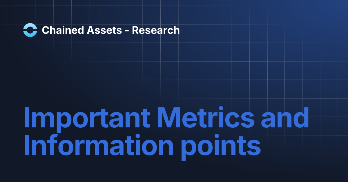Important Metrics and Information points | Chained Assets - Research